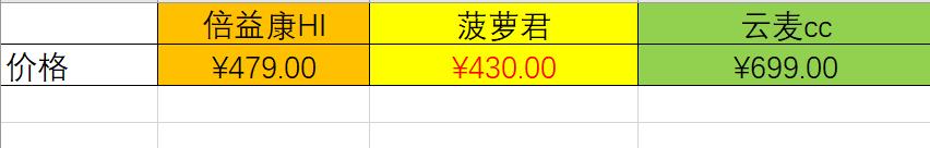 各大品牌迷你筋膜枪测评对比,筋膜枪尖头圆头