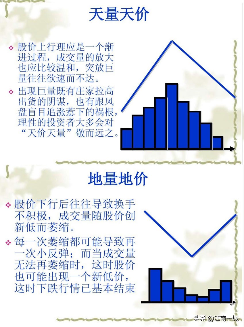 炒股技巧百科知识,炒股技术分析讲解技巧