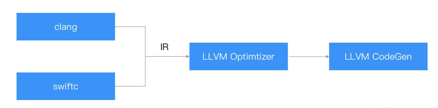 苹果系统如何提高抖音活跃度,抖音基础技术大揭秘ios