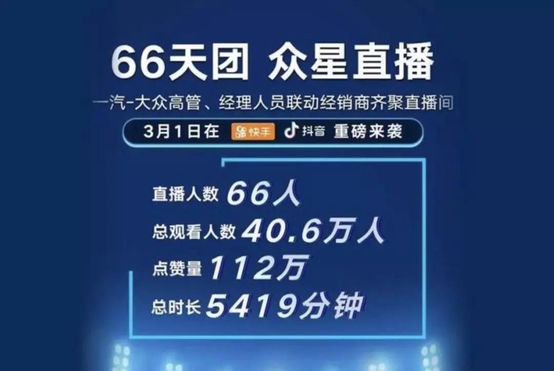 千万粉丝网红直播仅百人,二手车网红直播卖车