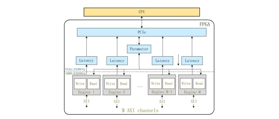 fpga开源,开源掌机fpga