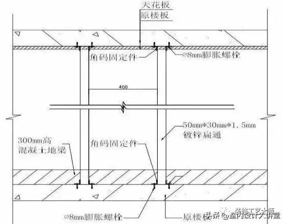 墙柱施工工艺流程及注意事项,墙柱面和楼地面的十种施工工艺