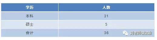 兖矿集团招工最新消息,兖矿集团简介