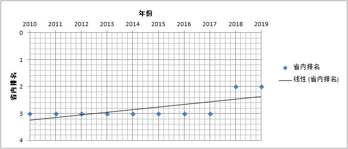 安徽省六大机场排名,安徽民航史