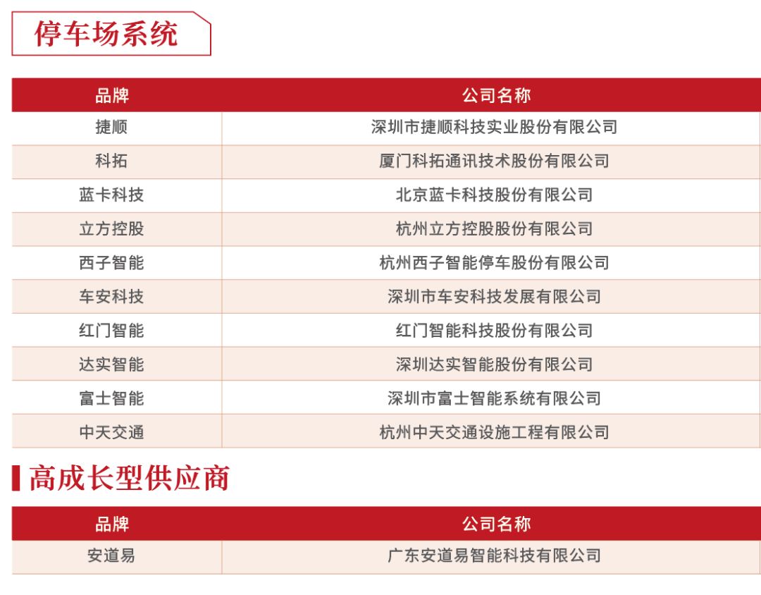 2019年度房企30强排行榜,2018至2019中国房企40强