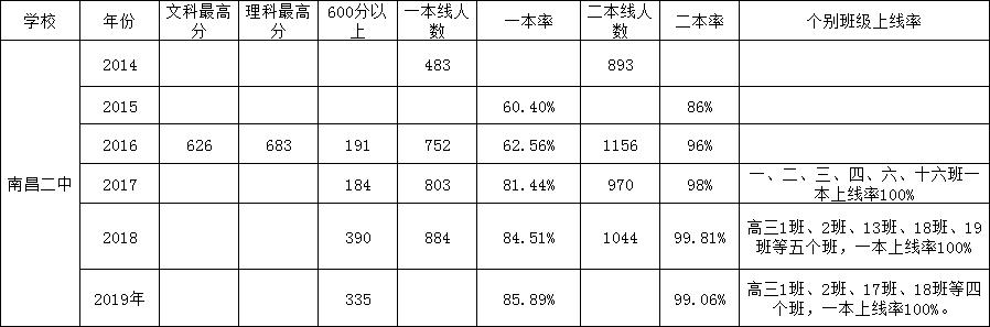 南昌二中教育集团怎么样,南昌二中初中介绍