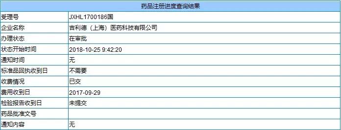 吉利德乙肝下一代治愈药,吉利德乙肝药