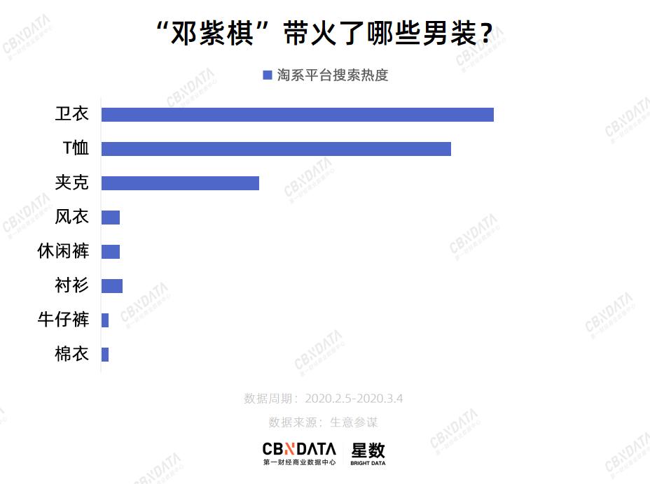 彭于晏陈伟霆合作,angelababy彭于晏井柏然陈伟霆