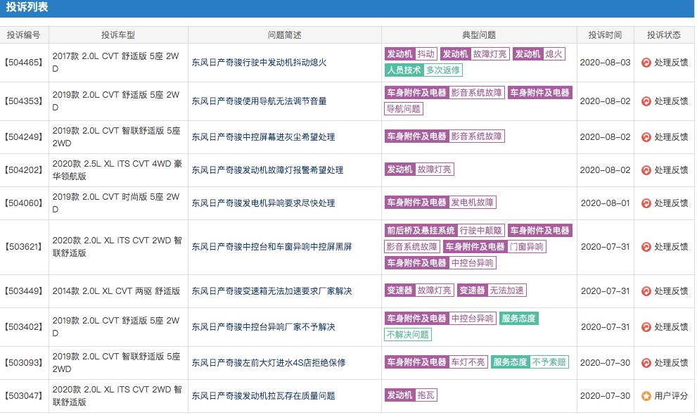 奇骏更新换代过几次,奇骏车主故障率