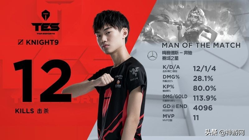 神吐槽:比赛表现不佳,Rooike开启通宵排位模式