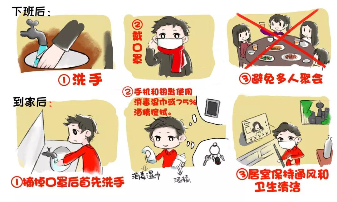 如何预防新型冠状病毒肺炎的漫画,新型冠状病毒肺炎的漫画图