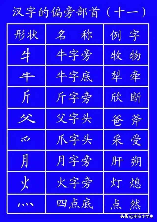 笔顺标准写法超全面,基本笔顺的正确写法