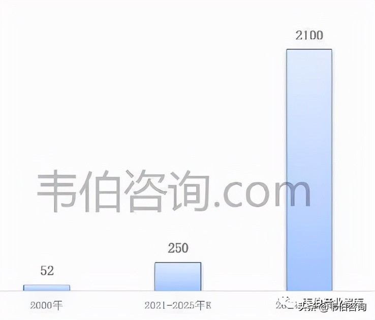 2023风力发电世界排名,2023年全球风力发电十大排名国家