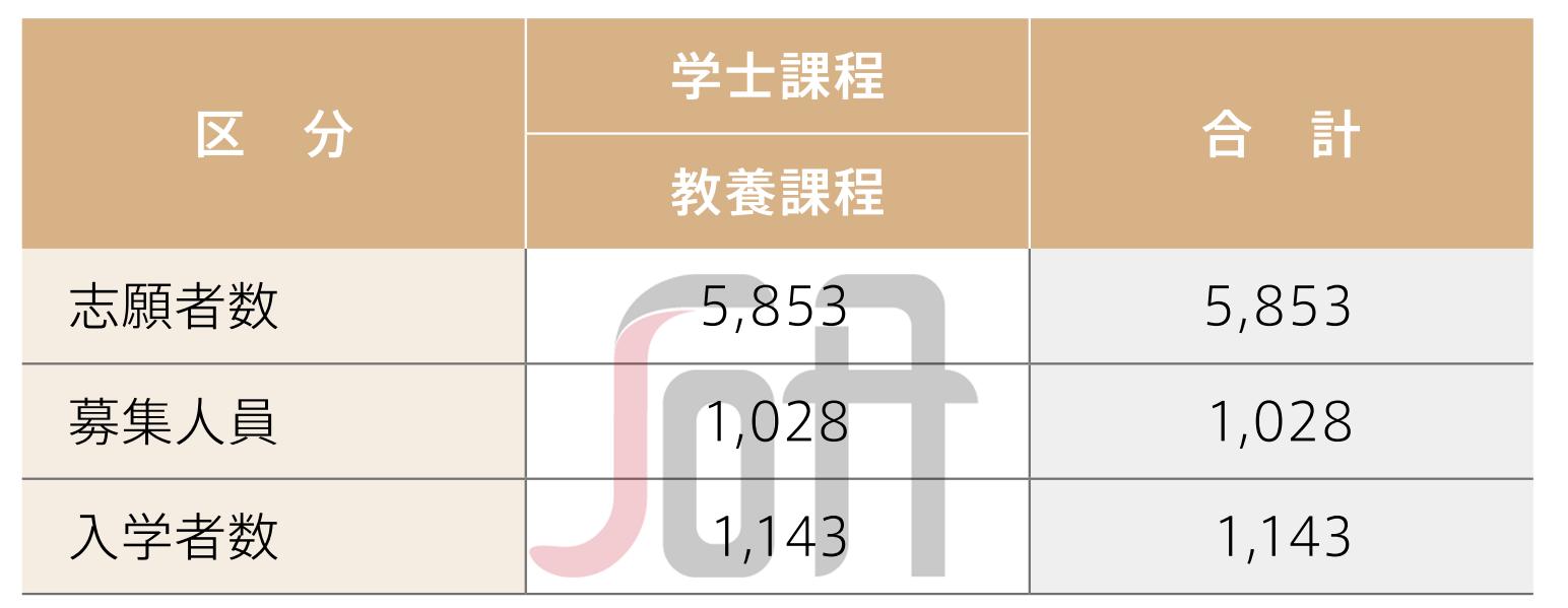 日本七大顶级学府,日本东京工业大学世界排名