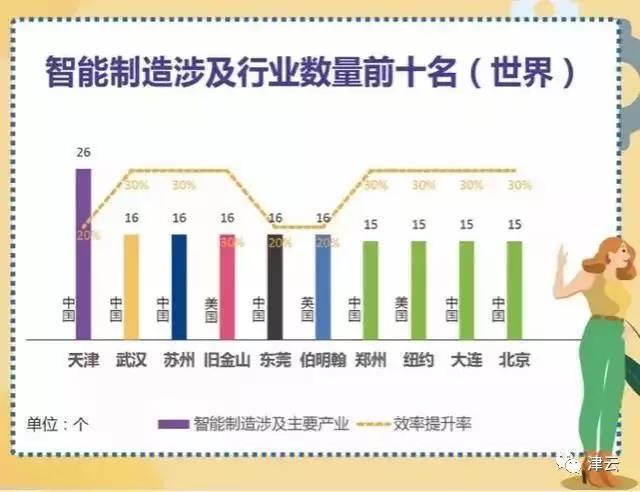 天津以前工业有多厉害,天津有几个全国第一和世界第一