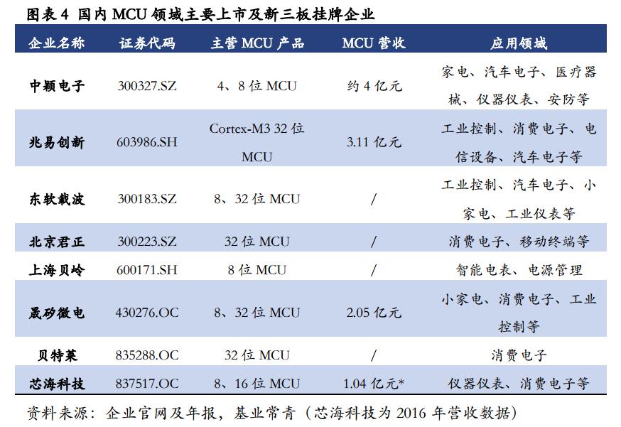 辛巴所售燕窝被王海检测为糖水；苹果降低APPStore抽成