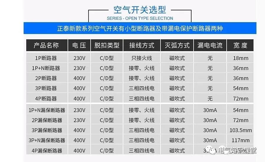 断路器c型和d型的区别,断路器c型和d型区别