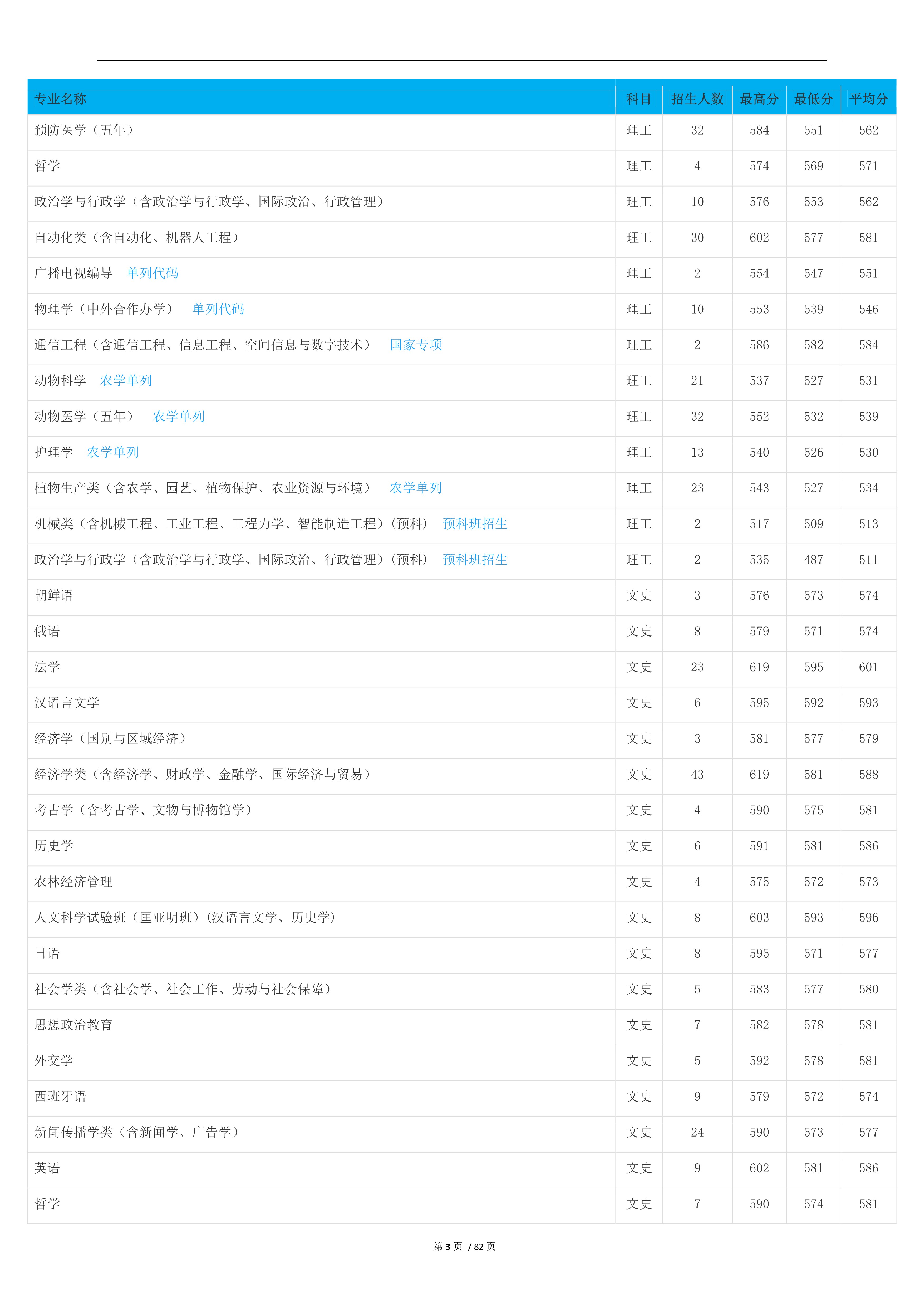2023高考吉林大学,2023年吉林省高考院校