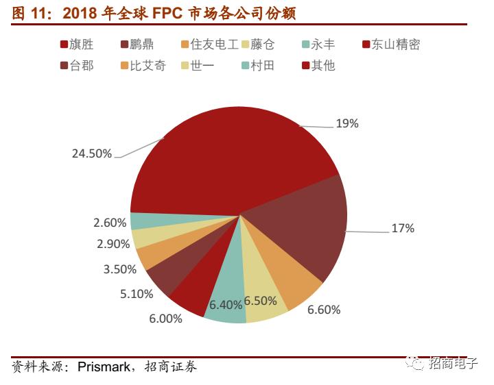 东山精密2024一季度业绩预测,东山精密个股深度分析