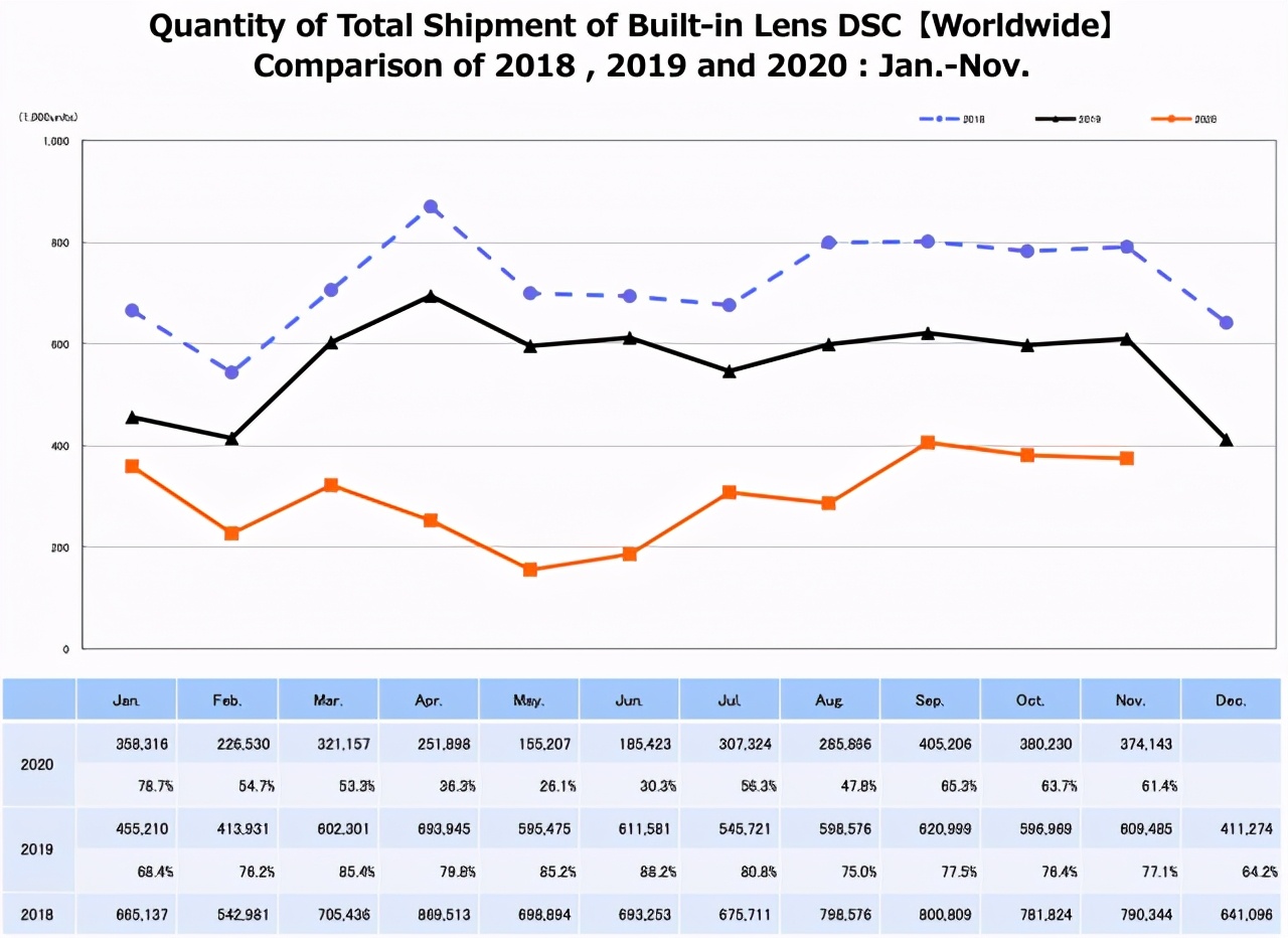 尼康相机全球联保配件,摄影圈佳能尼康