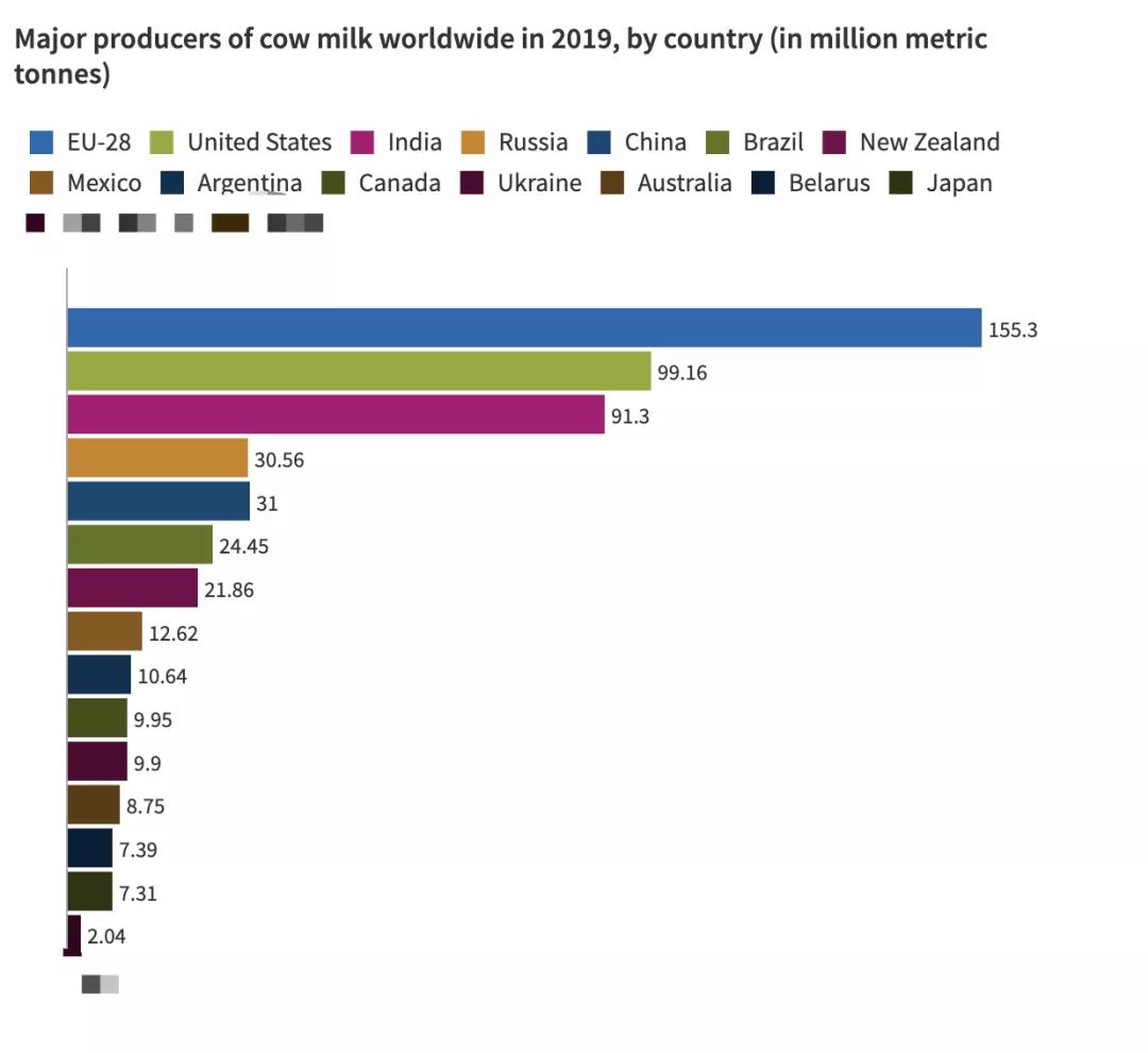 三鹿奶粉事件食品安全,近三年十大食品安全事件
