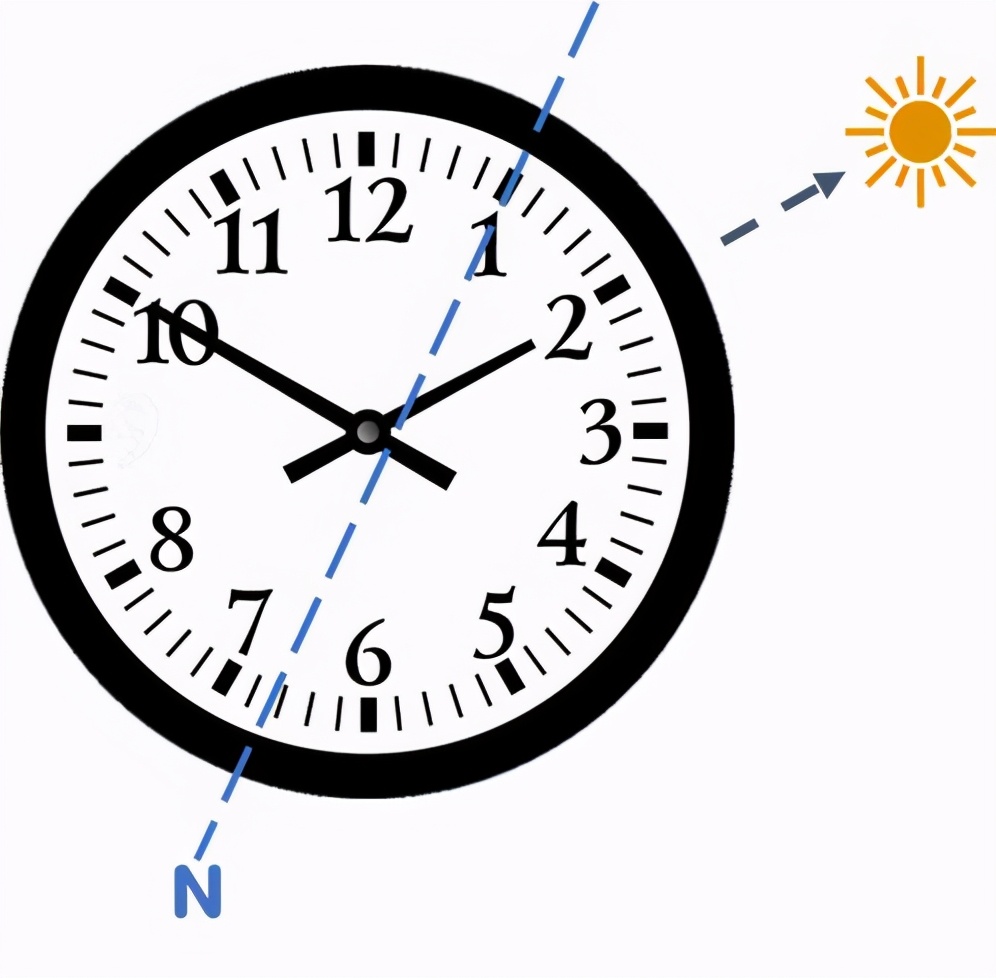 在野外迷路了可以用大树辨别方向,野外迷路怎么找方向的一百种方法