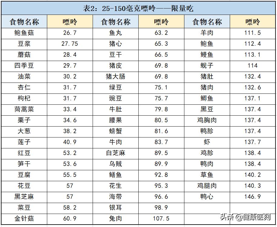 痛风发作疼痛时吃什么最好,痛风发作的时候吃什么缓解疼痛