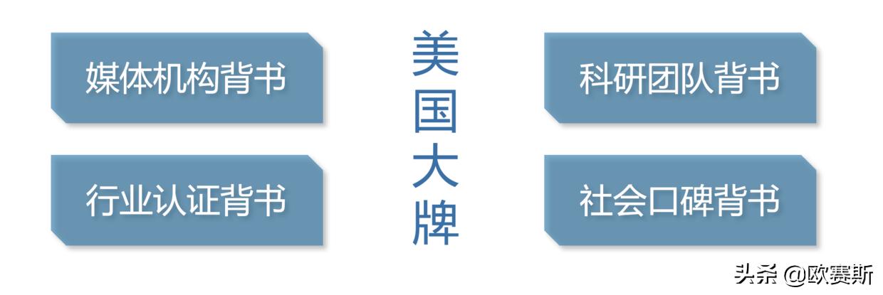 欧赛斯品牌全案案例分享,欧赛媤品牌全案定位