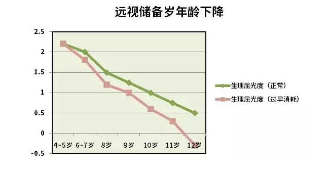 8岁孩子近视250度最佳治疗方案,2岁宝宝近视达900度