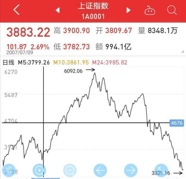 一位老股民的肺腑之言,给股市新手的几点忠告