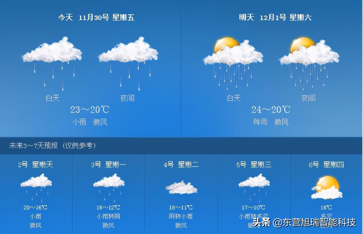 河流水位监测站系统平台,智能水库水位监测系统