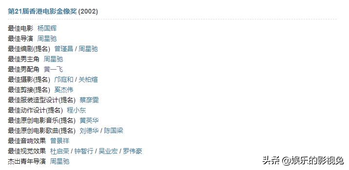 少林足球林子聪吊威亚,少林足球票房三亿