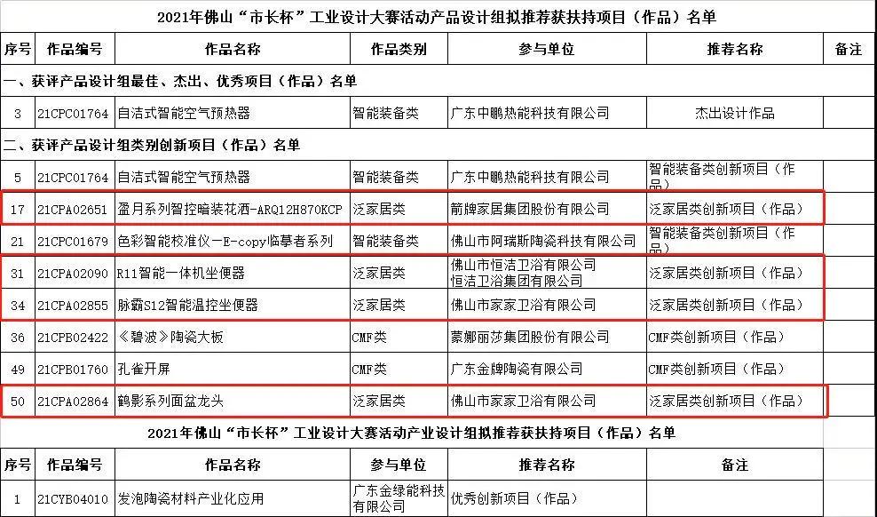 骊住、乐家、高仪、恒洁、惠达、九牧、东鹏、喜尔康、箭牌、法恩莎、心海伽蓝、德立等最新动态