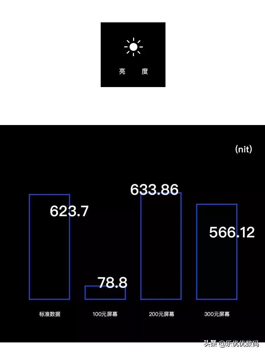 新手机和二手手机的屏幕区别,二手手机购买基础知识