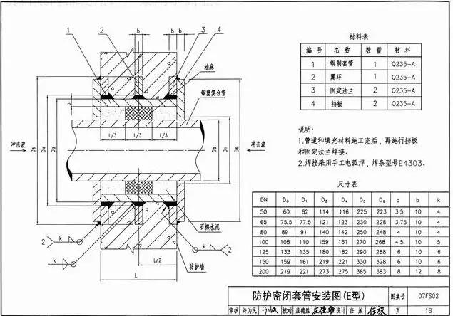 地下室人防强电安装图,地下室人防模板安装方案