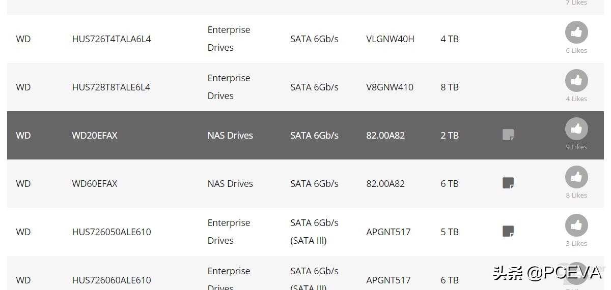 叠瓦盘可以做nas吗,nas装矩阵叠瓦盘