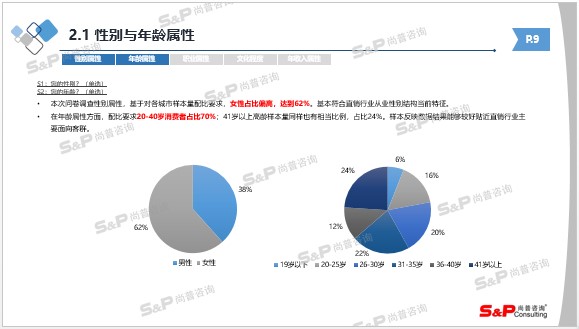 尚普咨询怎么样,尚普咨询风电研究