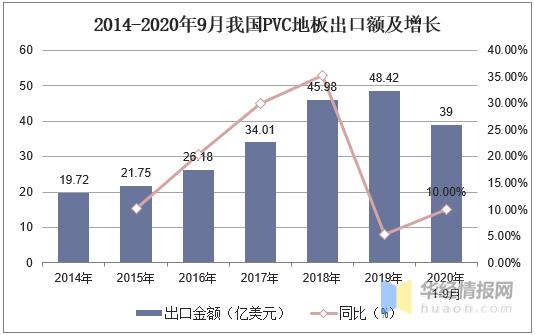 pvc地板2021年产销量,pvc地板市场前景