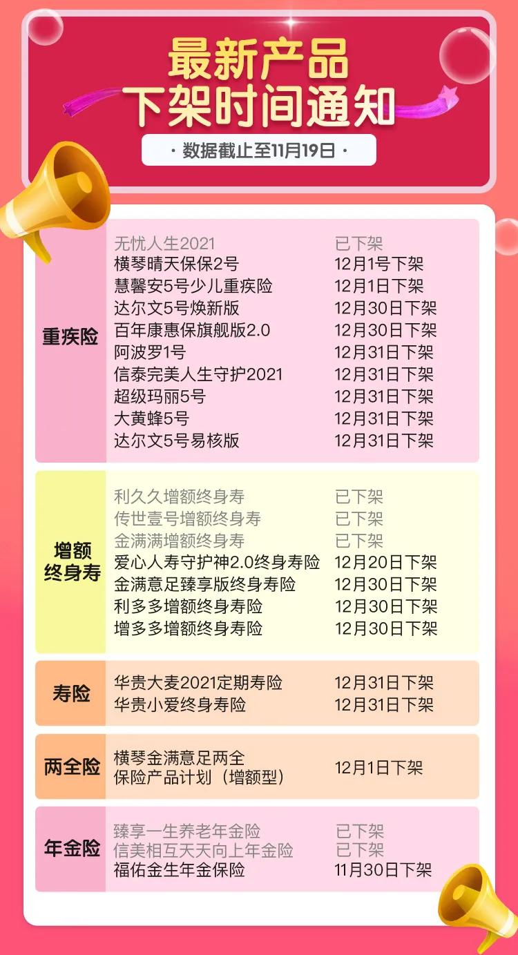 快要下架的互联网保险适合买吗,互联网保险下架年金险