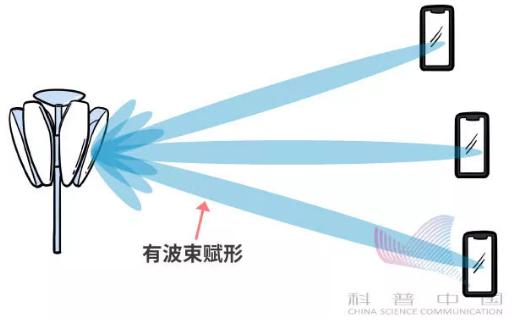 科普5g剧情,5g科普动画