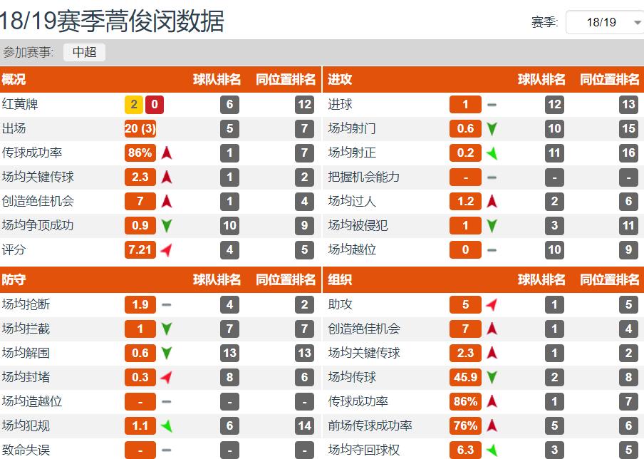 蒿俊闵中国最强中场,蒿俊闵为什么33分钟被换下