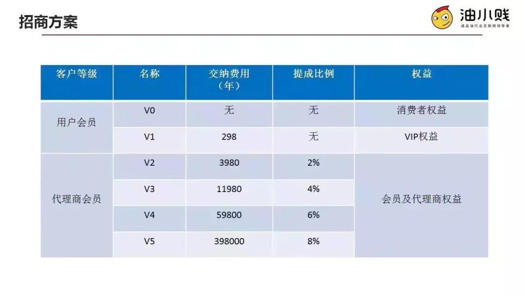 返油卡骗局,五折油卡返充值卡骗局
