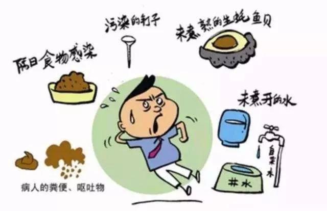 中医古代防治瘟疫病毒十大方法