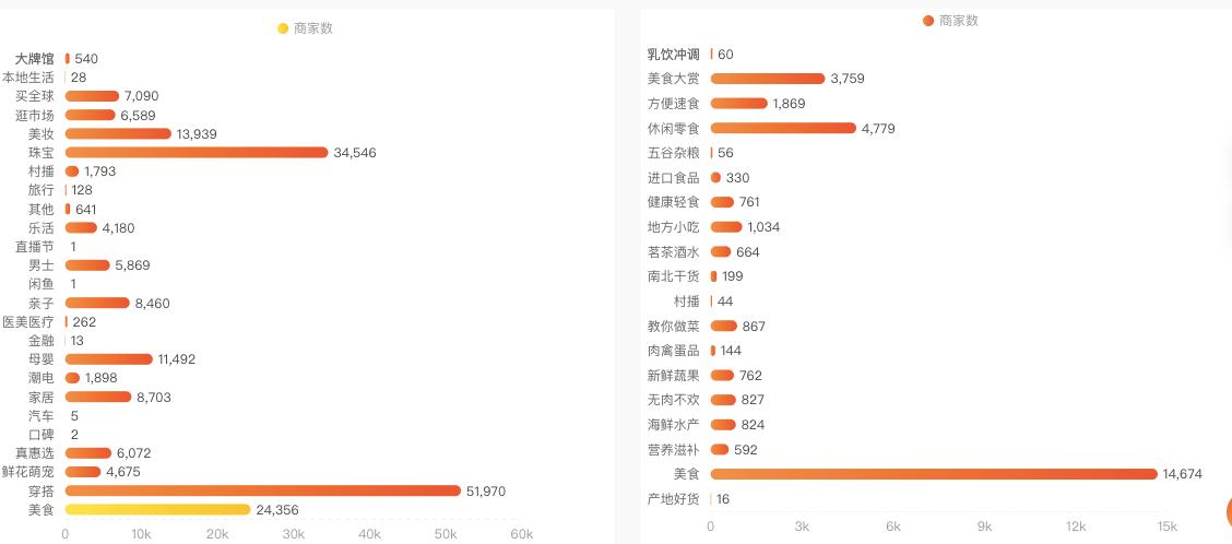 素人想做直播带货,素人适合直播带货的类型