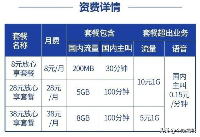 中国移动携号转网办理19元套餐,中国移动都有什么套餐携号转网
