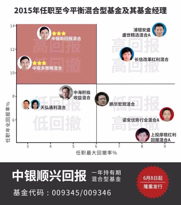 中银基金李建最新视频,中银基金经理李建简历
