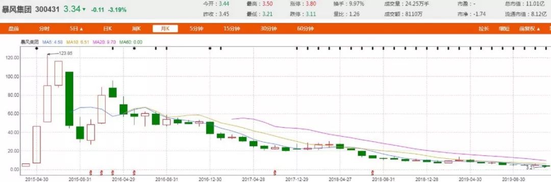 如何从零开始学习投资,从零开始学会投资