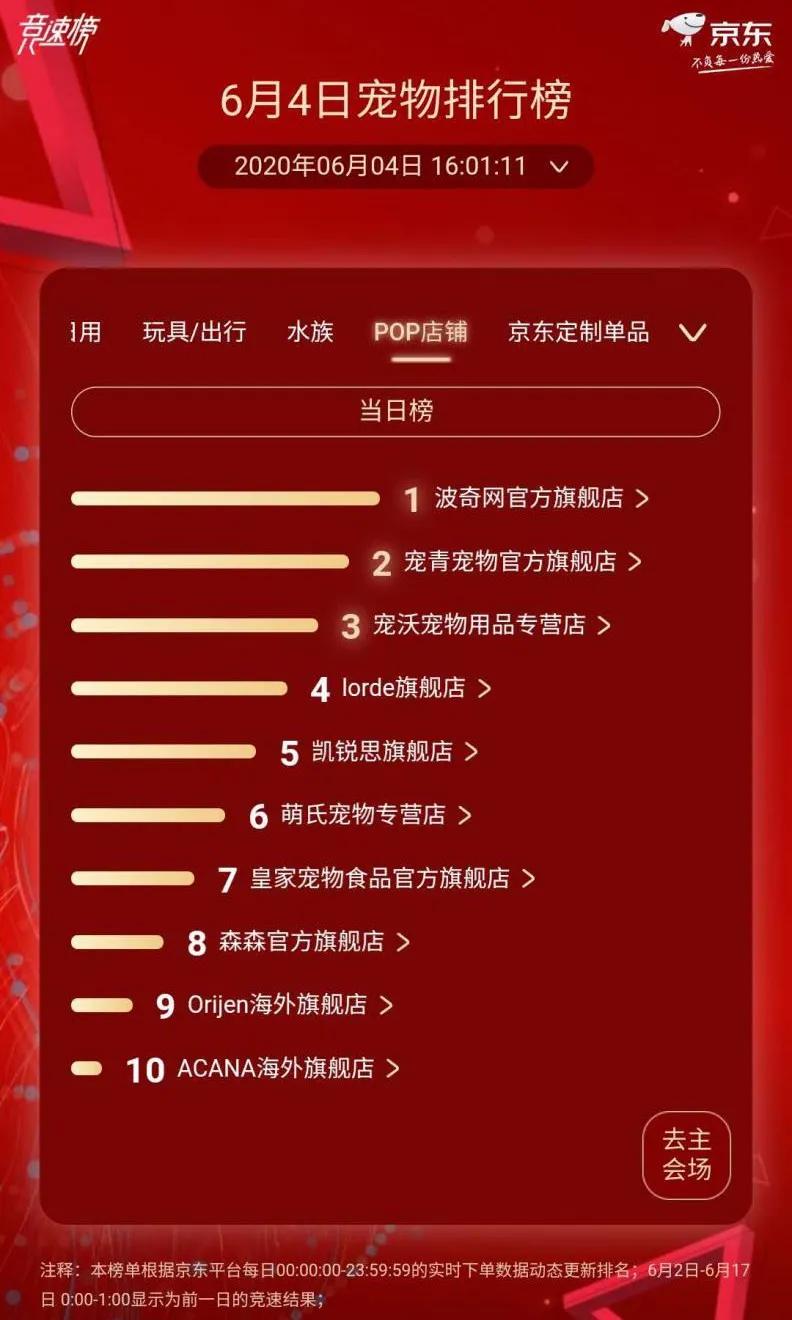 渴望冠军猫粮,渴望猫粮销量第一