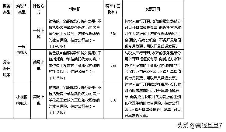 专家服务外包,怎么选择做劳务派遣还是劳务外包