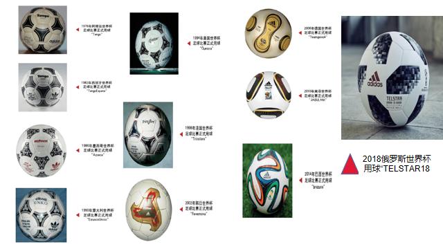 足球的起源与发展长视频,足球的起源与发展教案